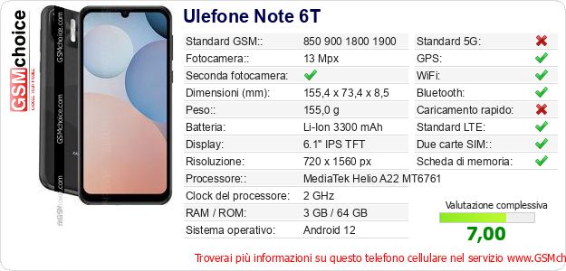 Ulefone Note 6T Dati tecnici di telefono cellulare 