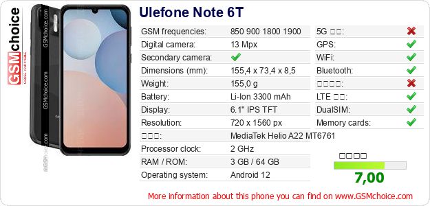 Ulefone Note 6T 手機技術數據
