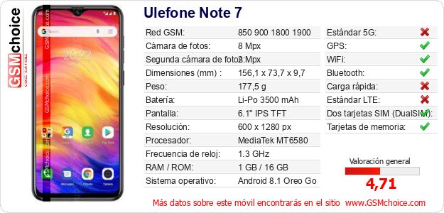 Ulefone Note 7 Datos técnicos del móvil 