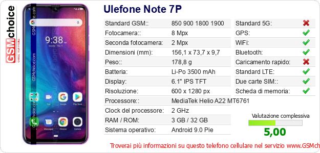 Ulefone Note 7P Dati tecnici di telefono cellulare 