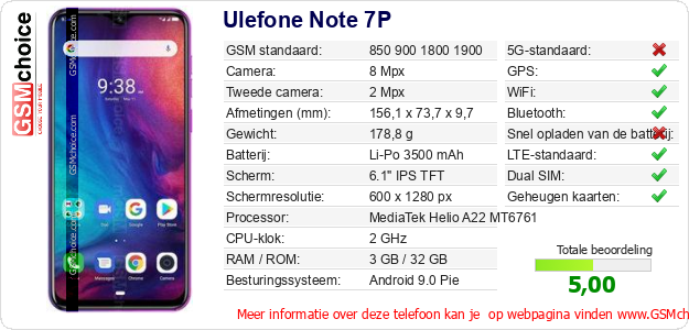 Ulefone Note 7P Technische gegevens 