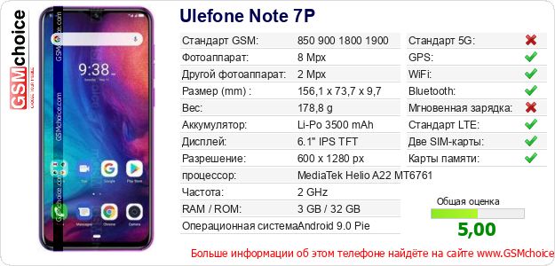 Ulefone Note 7P Технические данные телефона Ulefone Note 7P Технические данные телефона