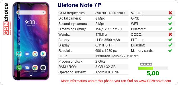 Ulefone Note 7P 手機技術數據