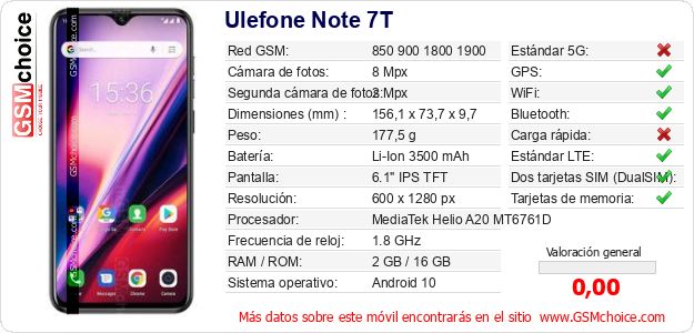 Ulefone Note 7T Datos técnicos del móvil 