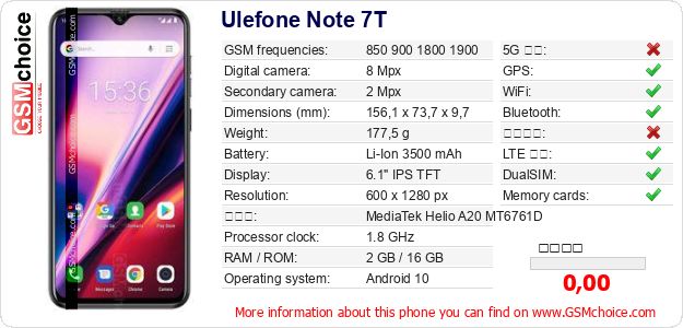 Ulefone Note 7T 手機技術數據