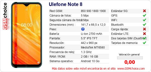 Ulefone Note 8 Datos técnicos del móvil 