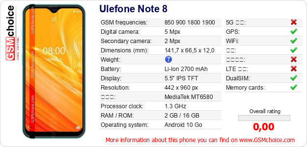 Ulefone Note 8 手机技术数据