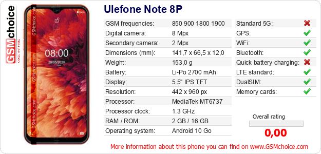 Ulefone Note 8P technical specifications Ulefone Note 8P technical specifications