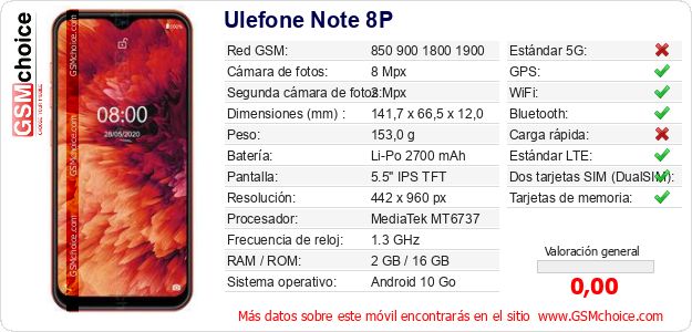 Ulefone Note 8P Datos técnicos del móvil 