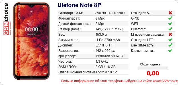 Ulefone Note 8P Технические данные телефона Ulefone Note 8P Технические данные телефона