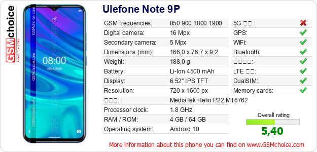 Ulefone Note 9P 手機技術數據