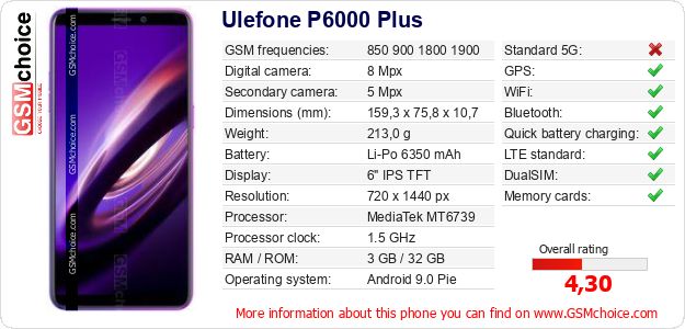 Ulefone P6000 Plus technical specifications Ulefone P6000 Plus technical specifications