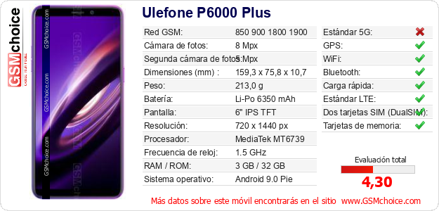Ulefone P6000 Plus Datos técnicos del móvil Ulefone P6000 Plus Datos técnicos del móvil