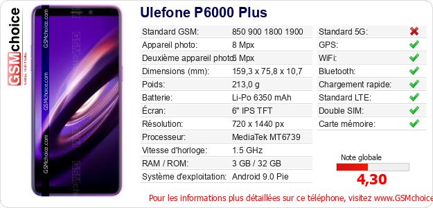 Ulefone P6000 Plus Fiche technique Ulefone P6000 Plus Fiche technique