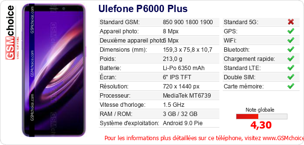 Ulefone P6000 Plus Fiche technique