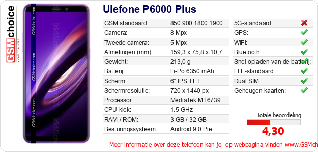 Ulefone P6000 Plus Technische gegevens 