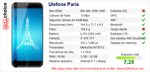 Ulefone Paris Datos técnicos del móvil 