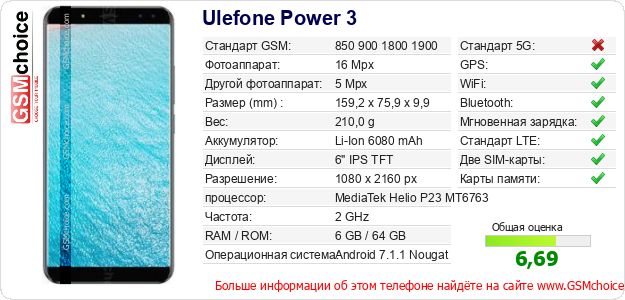 Ulefone Power 3 Технические данные телефона Ulefone Power 3 Технические данные телефона