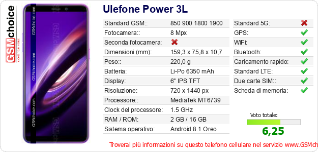 Ulefone Power 3L Dati tecnici di telefono cellulare Ulefone Power 3L Dati tecnici di telefono cellulare