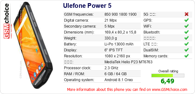 Ulefone Power 5 手機技術數據