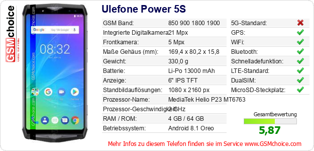 Ulefone Power 5S technische Daten Ulefone Power 5S technische Daten
