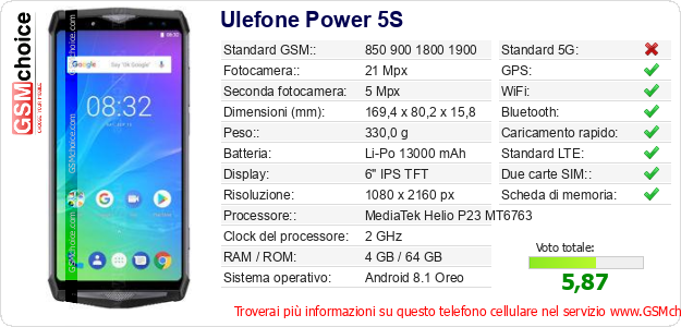 Ulefone Power 5S Dati tecnici di telefono cellulare 