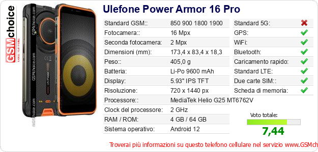 Ulefone Power Armor 16 Pro Dati tecnici di telefono cellulare 