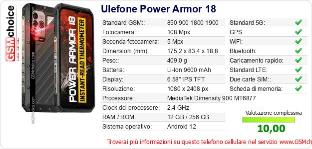 Ulefone Power Armor 18 Dati tecnici di telefono cellulare 
