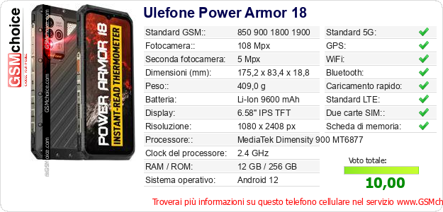 Ulefone Power Armor 18 Dati tecnici di telefono cellulare Ulefone Power Armor 18 Dati tecnici di telefono cellulare
