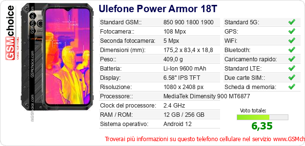 Ulefone Power Armor 18T Dati tecnici di telefono cellulare  Ulefone Power Armor 18T Dati tecnici di telefono cellulare