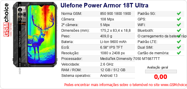 Ulefone Power Armor 18T Ultra Especificações técnicas do telemóvel 