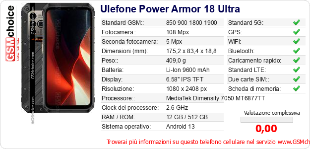 Ulefone Power Armor 18 Ultra Dati tecnici di telefono cellulare 