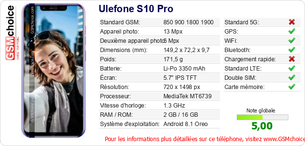 Ulefone S10 Pro Fiche technique