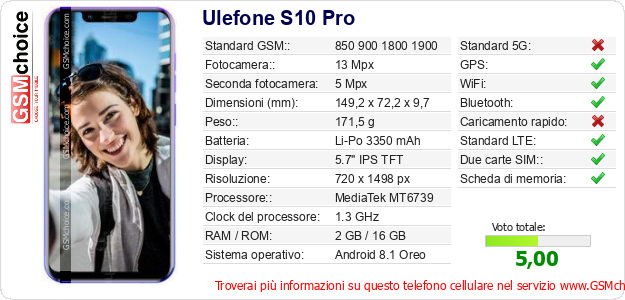 Ulefone S10 Pro Dati tecnici di telefono cellulare 