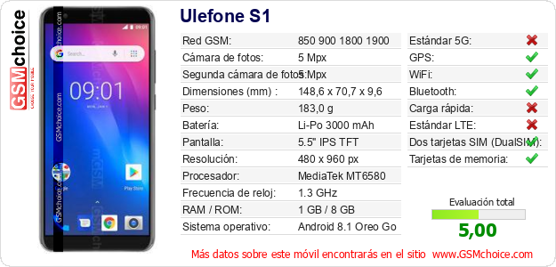 Ulefone S1 Datos técnicos del móvil 