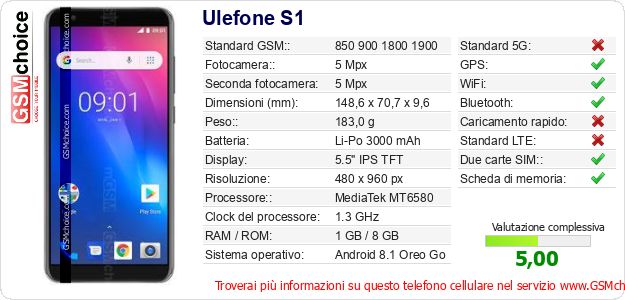 Ulefone S1 Dati tecnici di telefono cellulare 