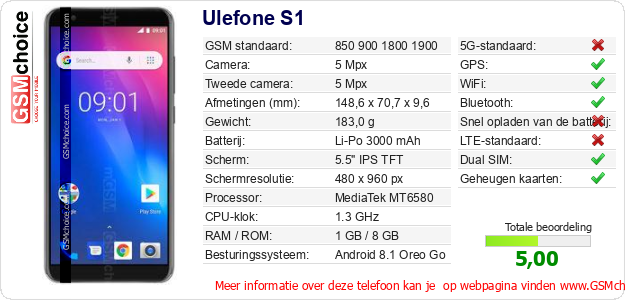 Ulefone S1 Technische gegevens Ulefone S1 Technische gegevens