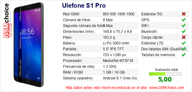 Ulefone S1 Pro Datos técnicos del móvil 