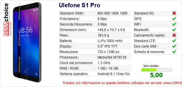Ulefone S1 Pro Dati tecnici di telefono cellulare 