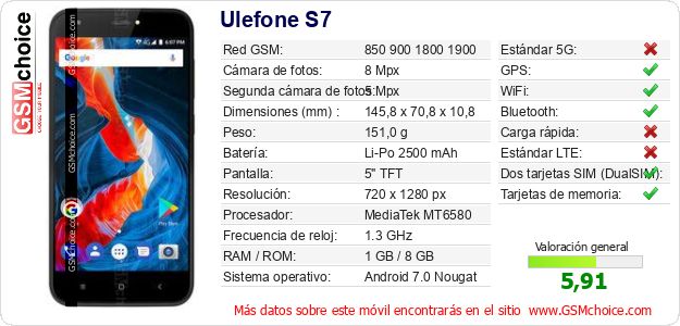 Ulefone S7 Datos técnicos del móvil 