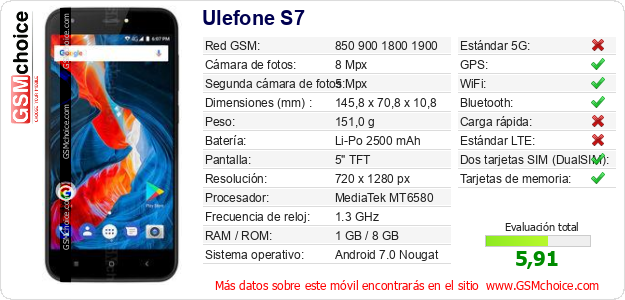 Ulefone S7 Datos técnicos del móvil 