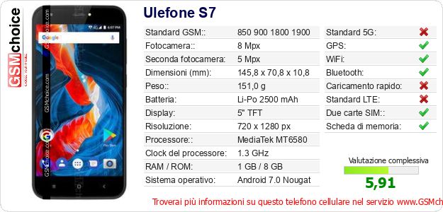 Ulefone S7 Dati tecnici di telefono cellulare Ulefone S7 Dati tecnici di telefono cellulare