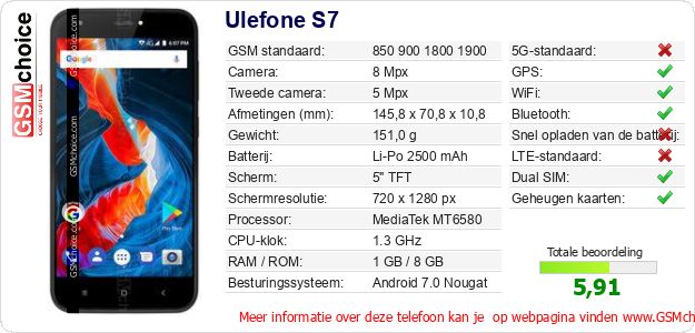 Ulefone S7 Technische gegevens 