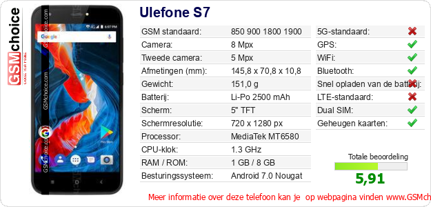 Ulefone S7 Technische gegevens 