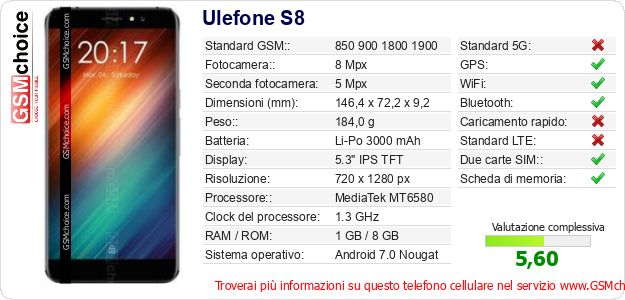Ulefone S8 Dati tecnici di telefono cellulare 