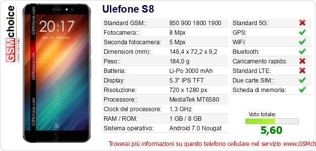 Ulefone S8 Dati tecnici di telefono cellulare 
