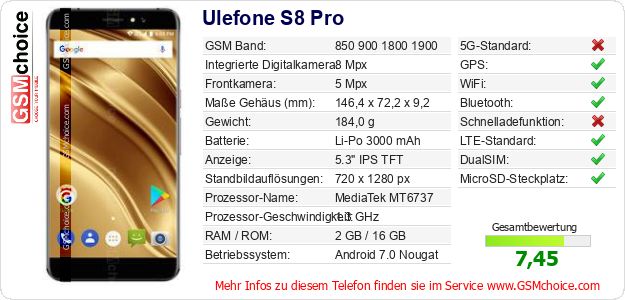 Ulefone S8 Pro technische Daten Ulefone S8 Pro technische Daten