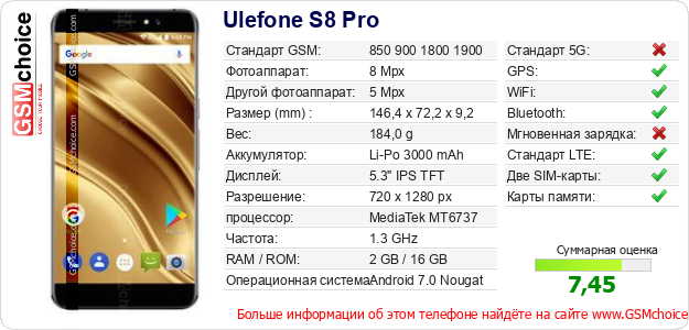 Ulefone S8 Pro Технические данные телефона Ulefone S8 Pro Технические данные телефона