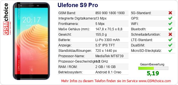 Ulefone S9 Pro technische Daten Ulefone S9 Pro technische Daten