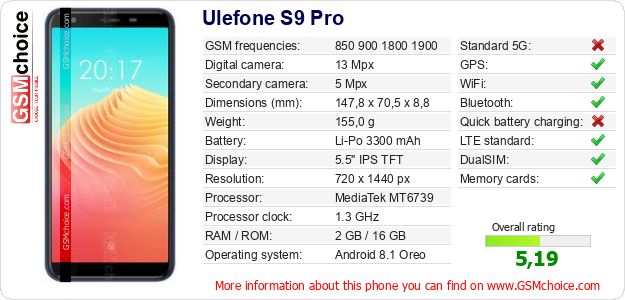 Ulefone S9 Pro technical specifications Ulefone S9 Pro technical specifications